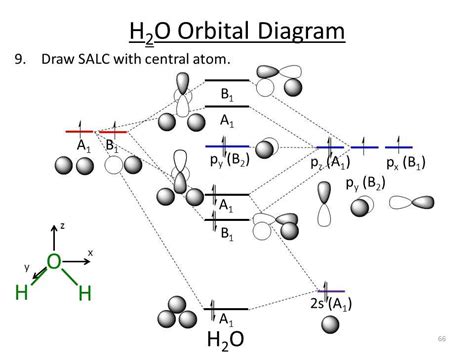 cr3 electron configuration|cr3+ orbital diagram.